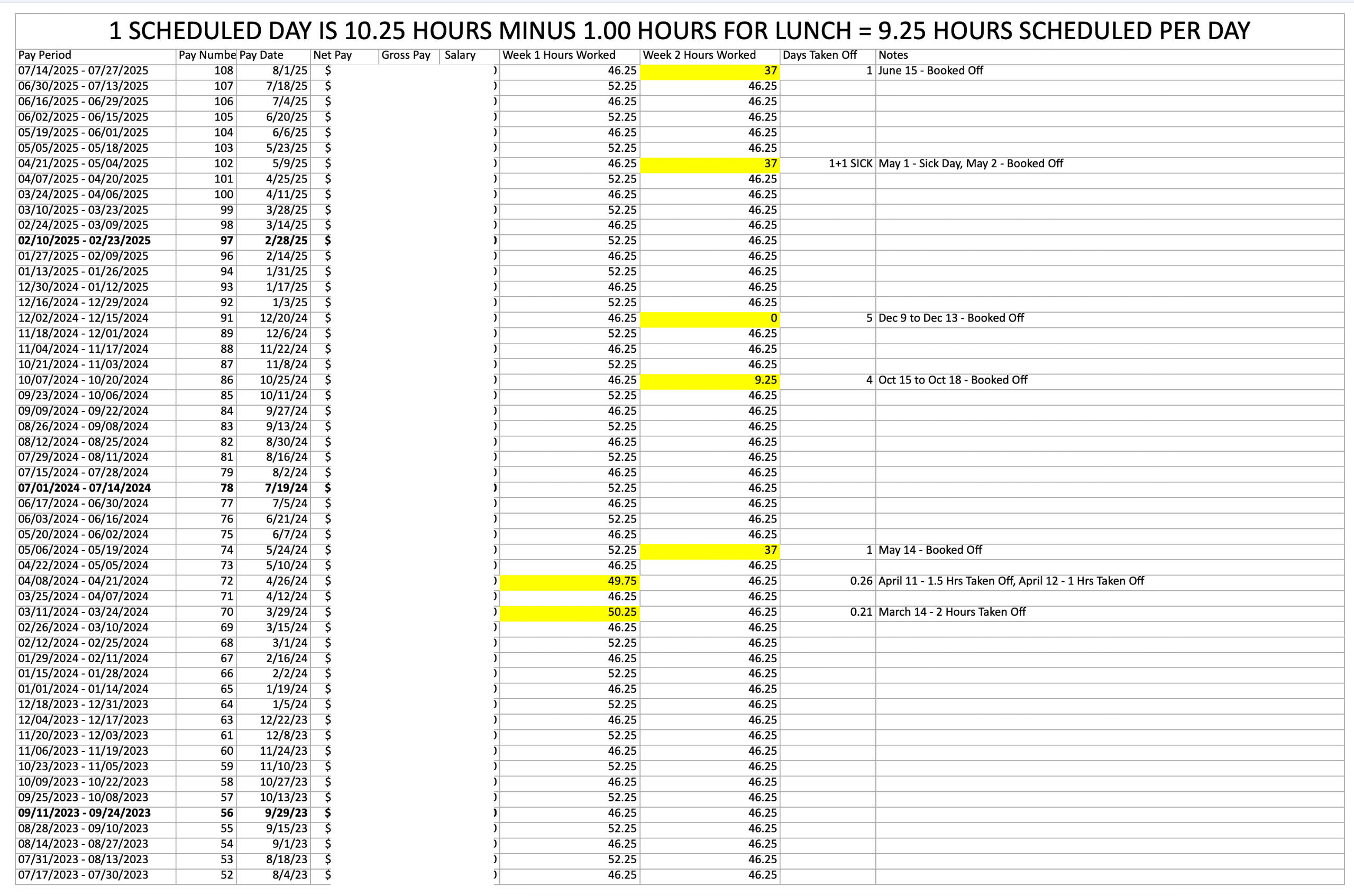 Detailed weekly and bi-weekly hour logs for each pay period from 2021 to 2025